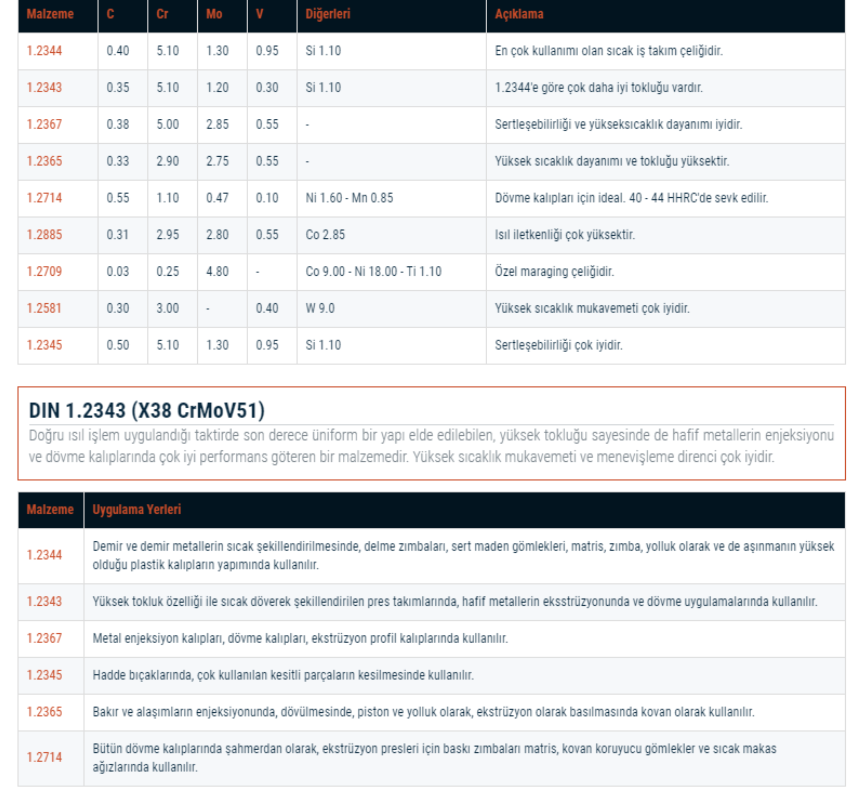 SICAK İŞ TAKIM ÇELİKLERİ