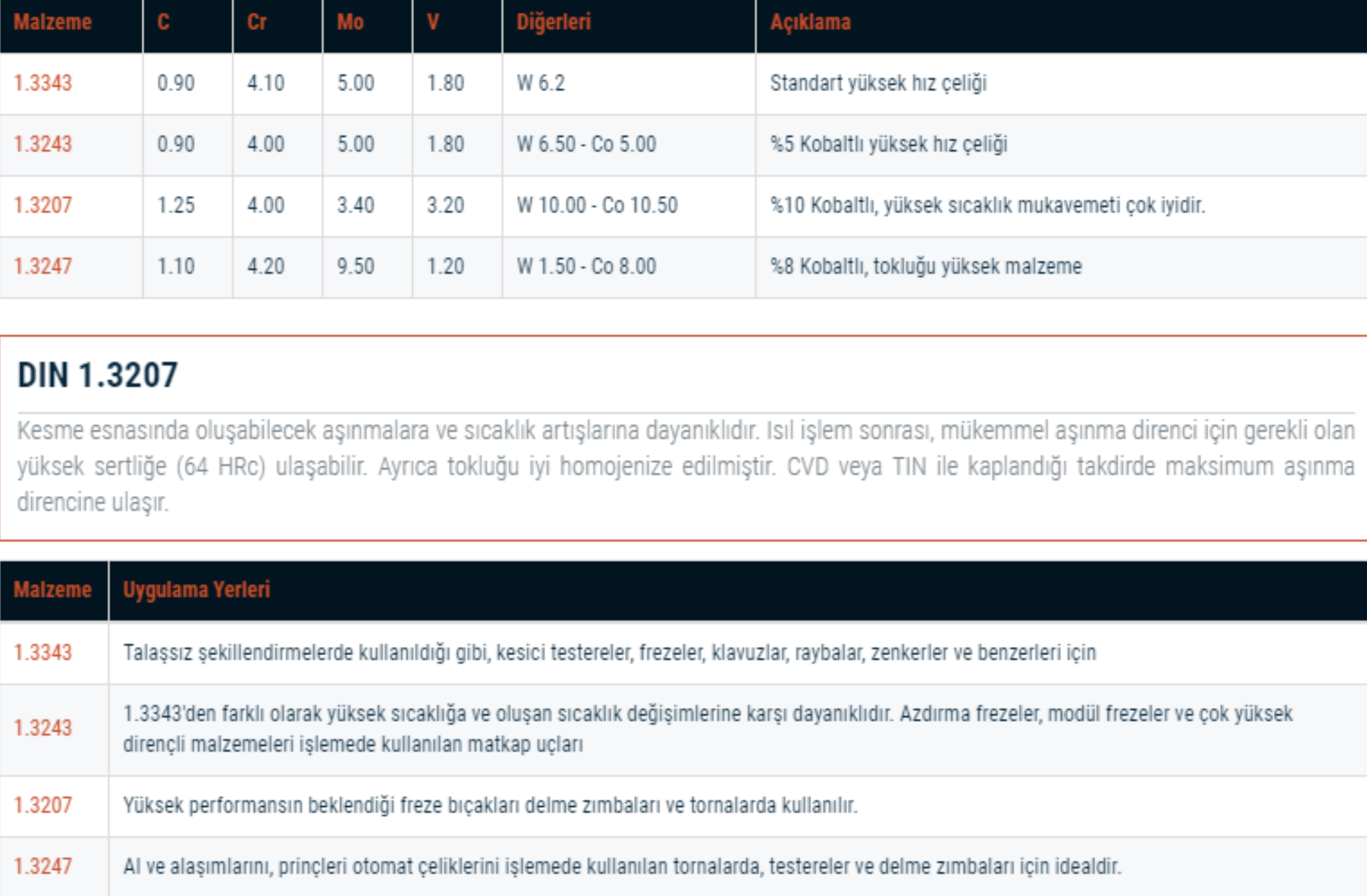 YÜKSEK HIZ ÇELİĞİ